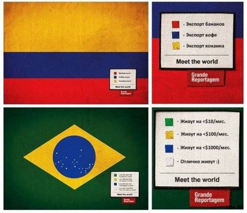 Флаговедение разных стран